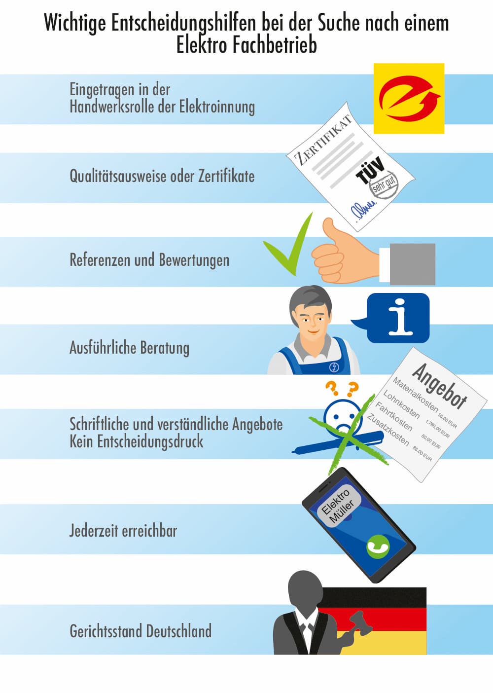 Fachbetrieb für Elektroinstallation